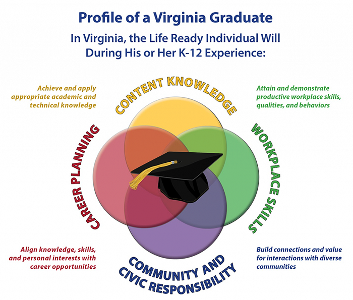 Profile of a Virginia Graduate 